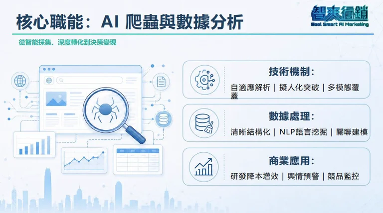 AI 數據分析能力展示